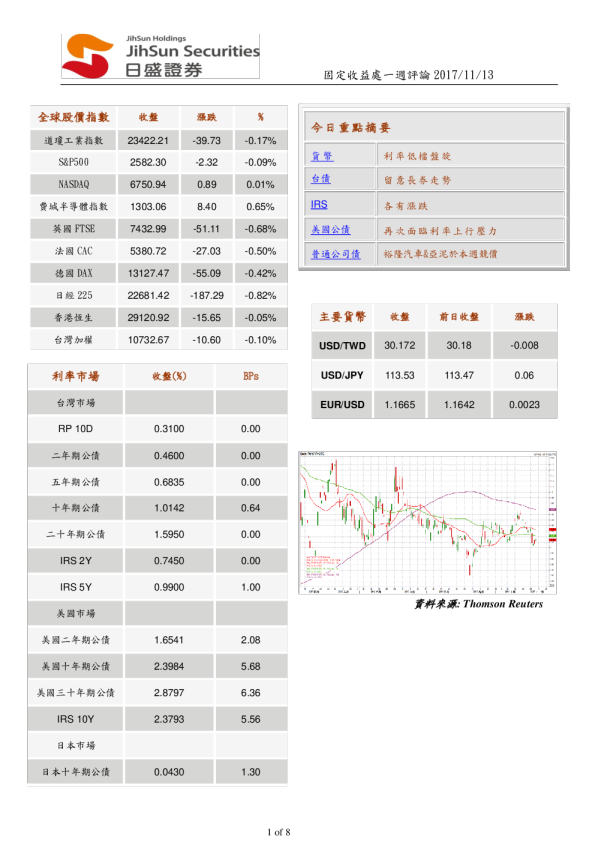 固定收益处一周评论