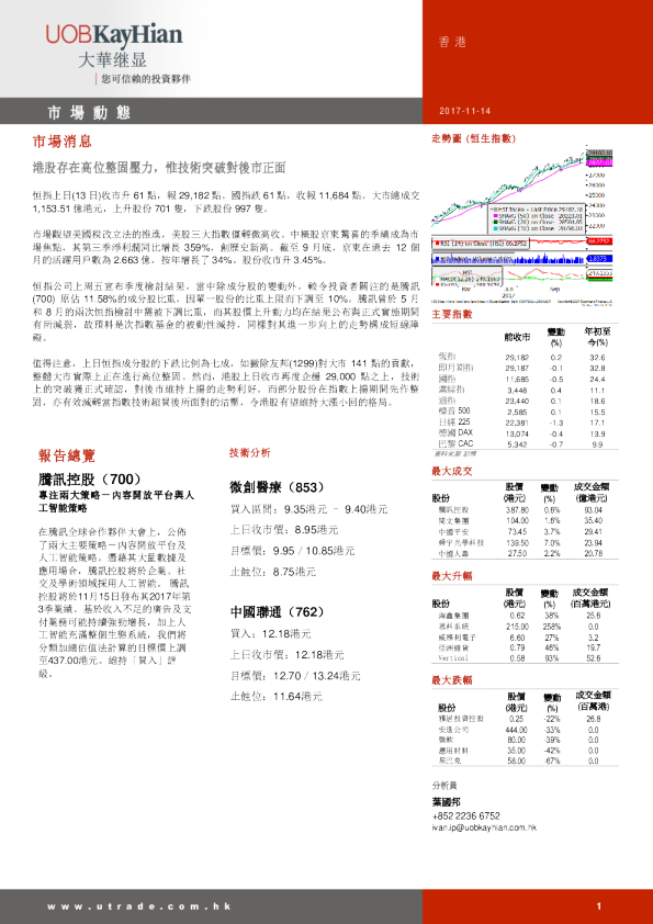 大华继显(香港)市场动态