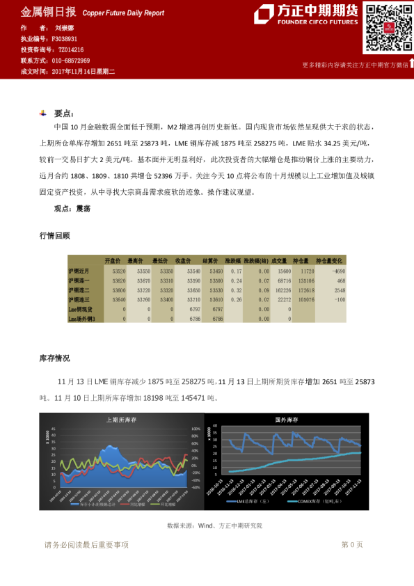 方正中期期货金属铜日报