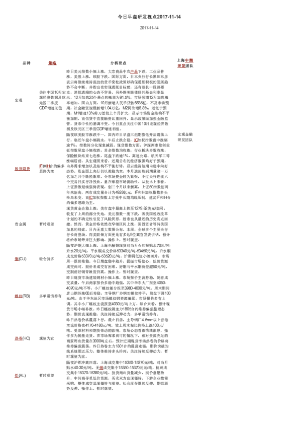 今日早盘研发视点