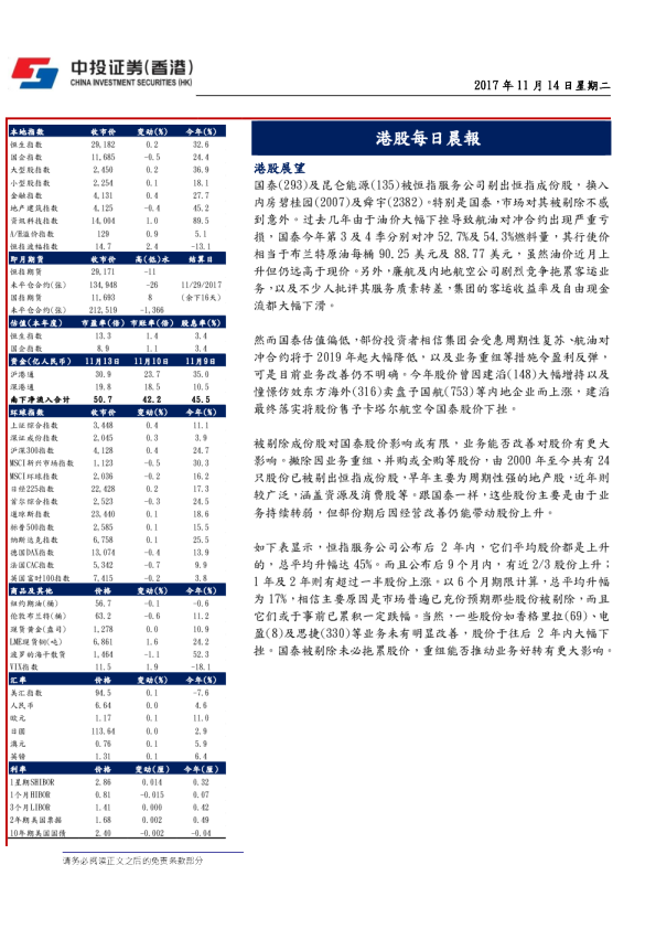 港股每日晨报