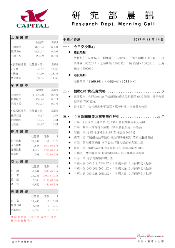 研究部晨讯
