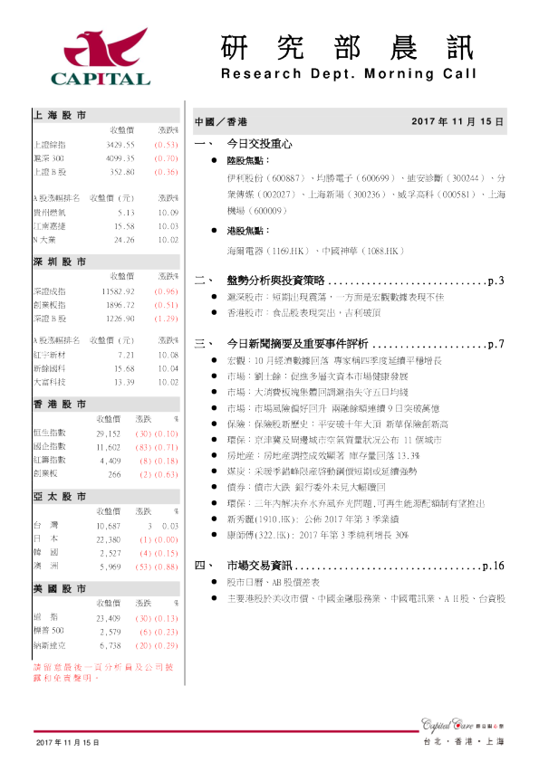 群益证券(香港)研究部晨讯
