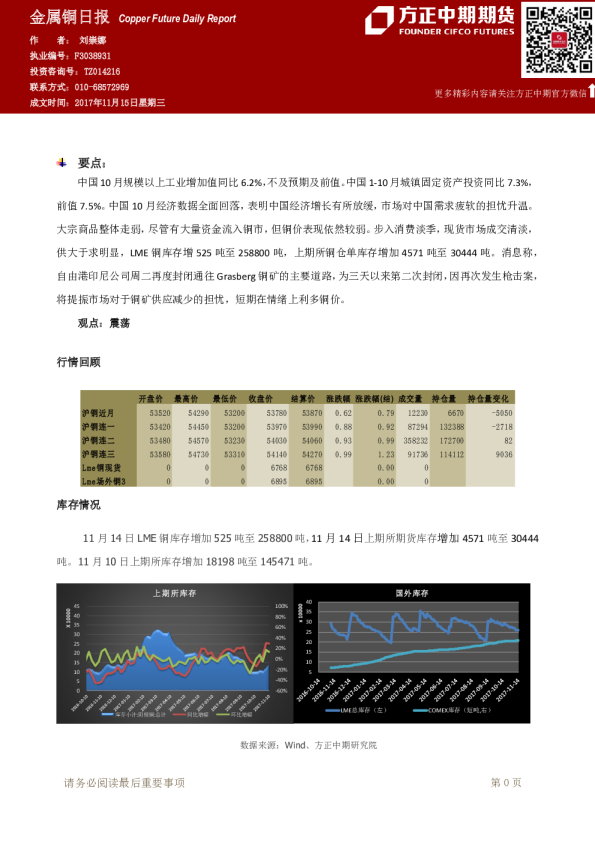 方正中期期货金属铜日报