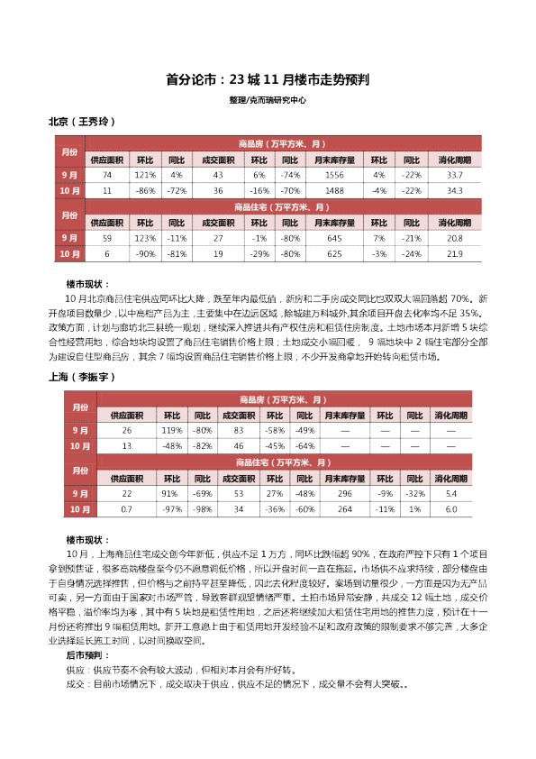 首分论市：23城11月楼市走势预判