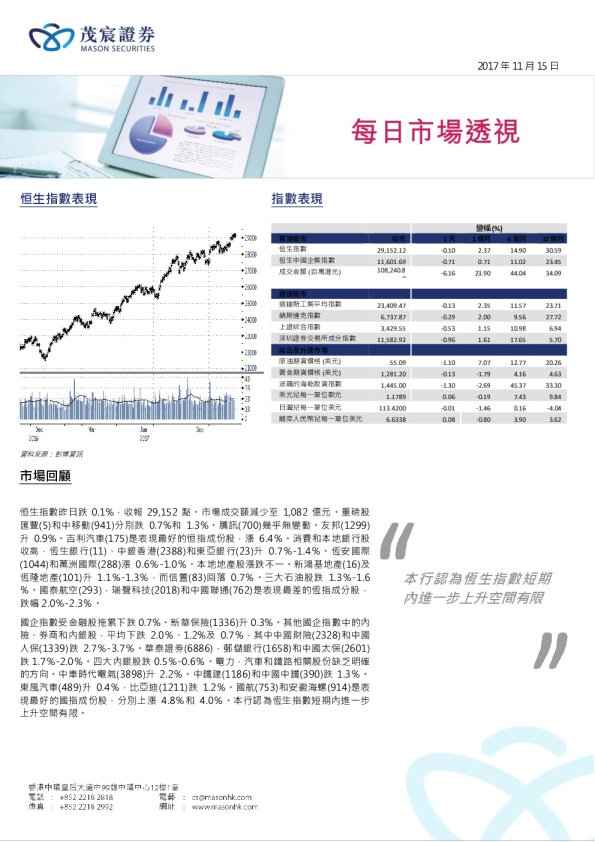 每日市场透视