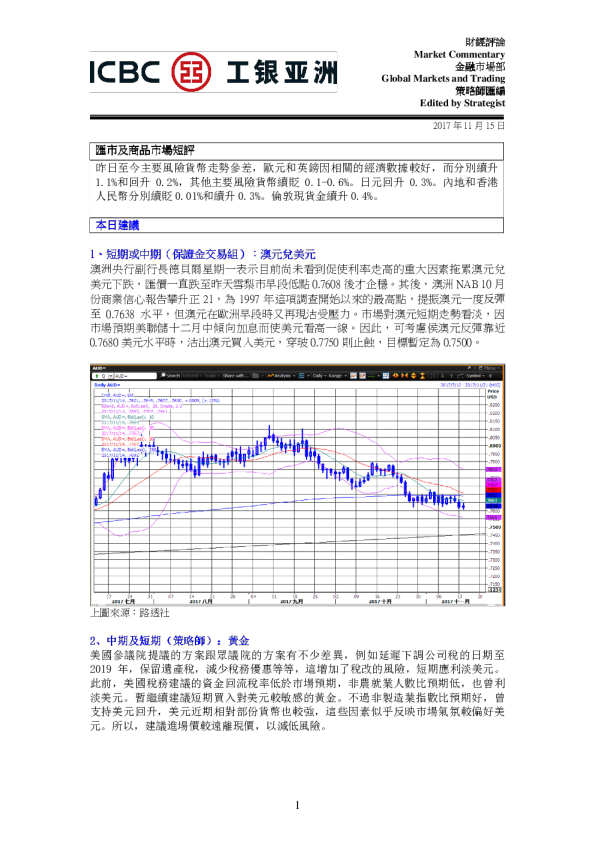汇市及商品市场短评