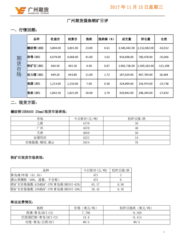 煤焦钢矿日评