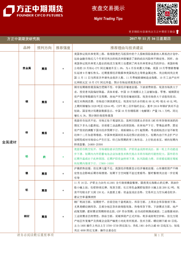 方正中期期货夜盘交易提示