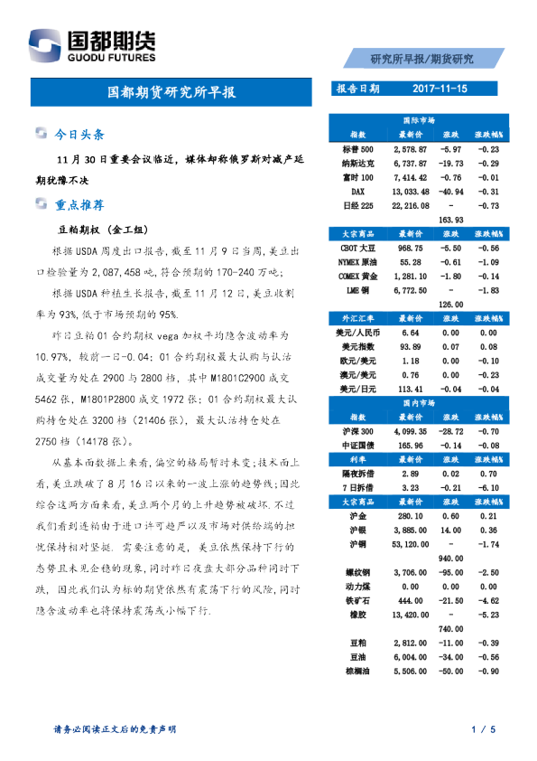 国都期货研究所早报