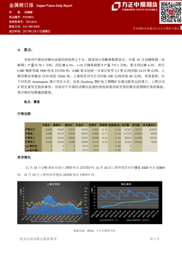 方正中期期货金属铜日报