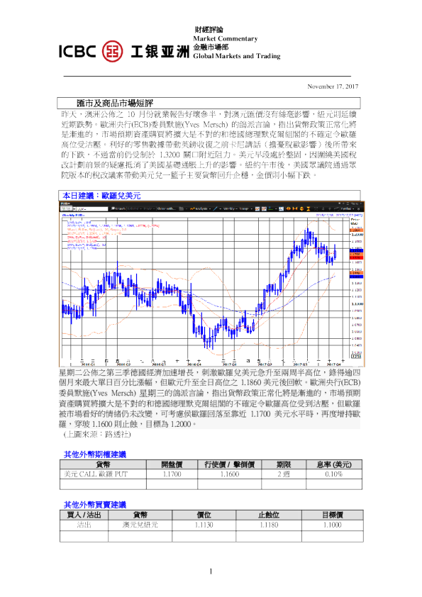汇市及商品市场短评