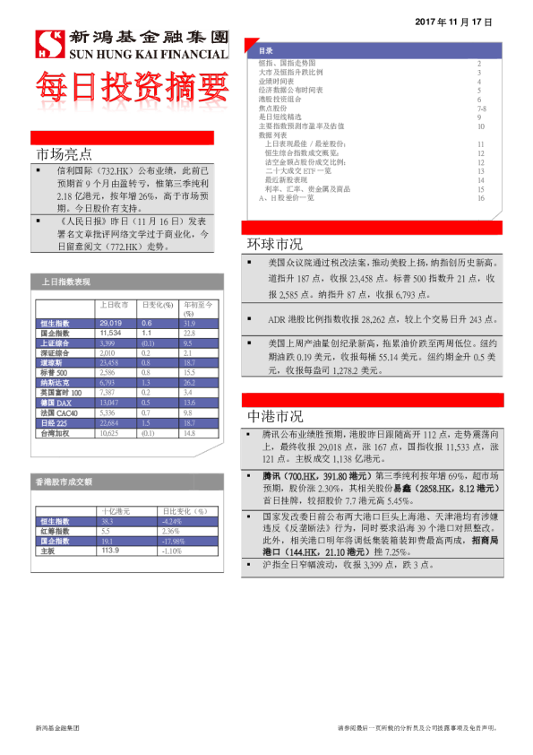 每日投资摘要