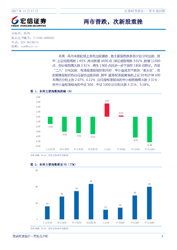 一周市场回顾：两市普跌，次新股重挫