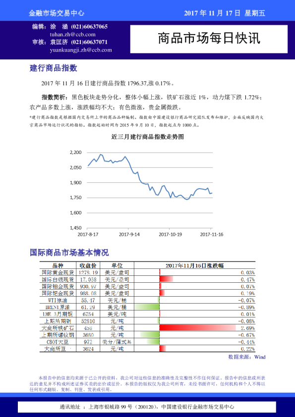 建设银行商品市场每日快讯
