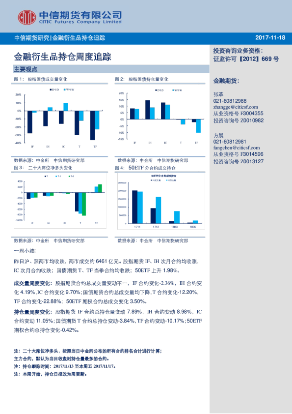 中信期货金融衍生品持仓周度追踪