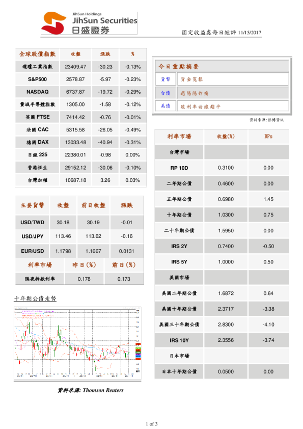 日盛证券固定收益处每日短评
