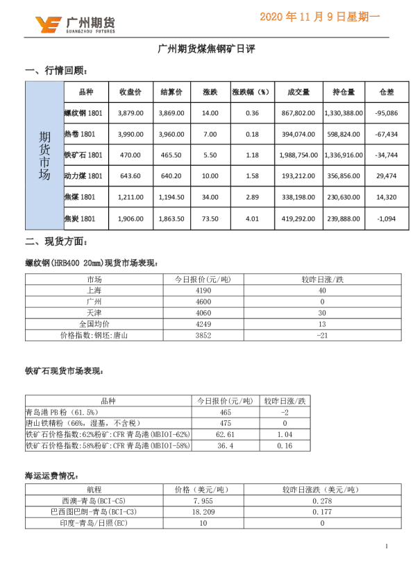 煤焦钢矿日评