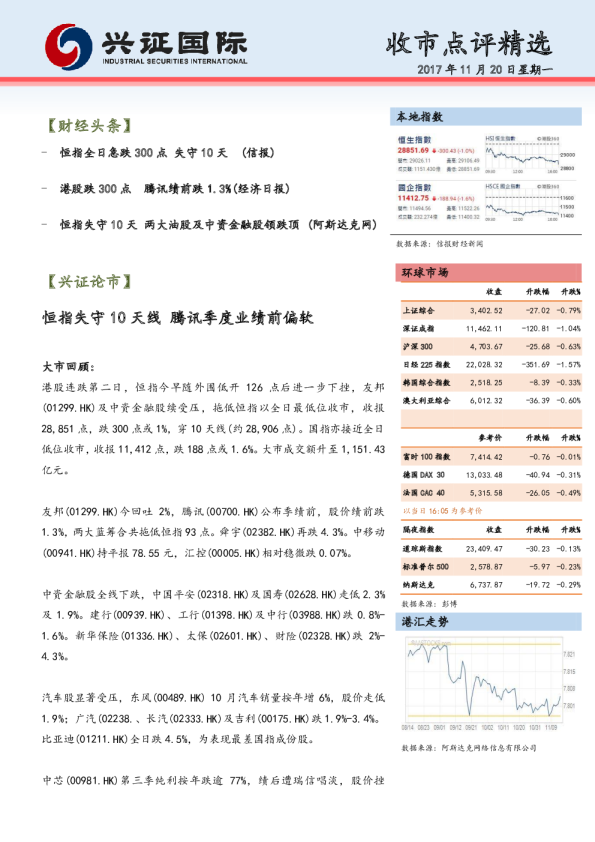 兴证(香港)金融收市点评精选