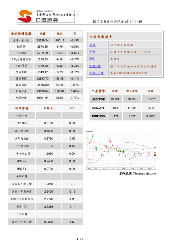 固定收益处一周评论
