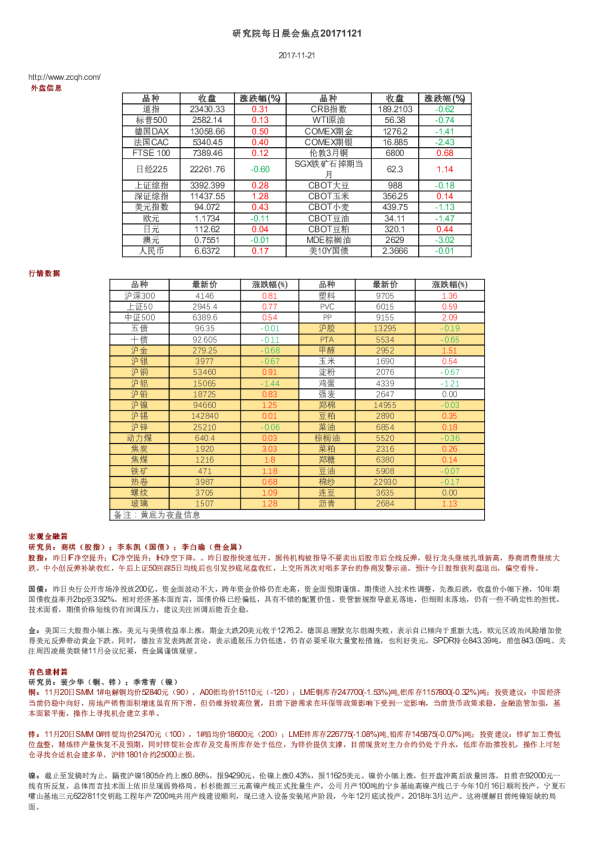 中财期货研究院每日晨会焦点