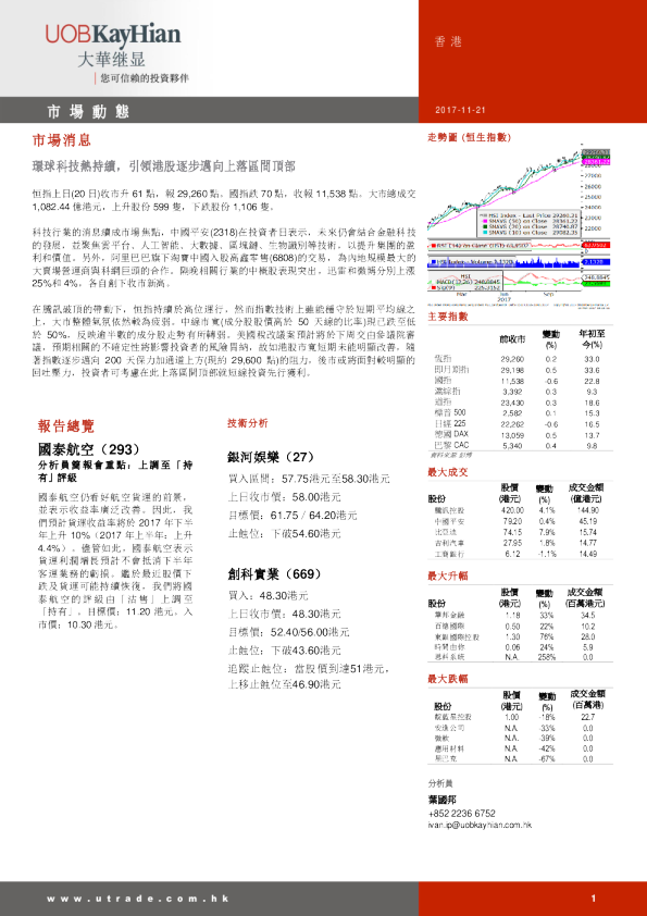 大华继显(香港)市场动态