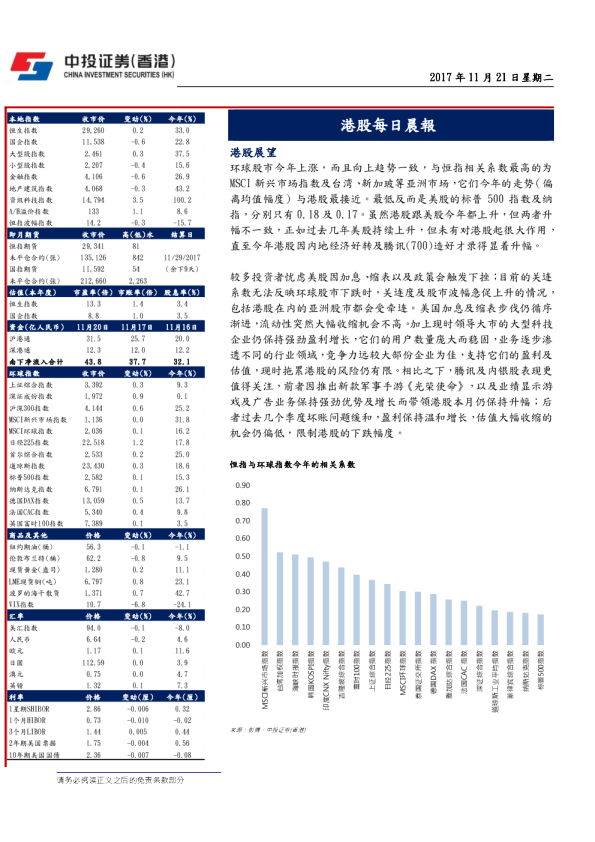 港股每日晨报