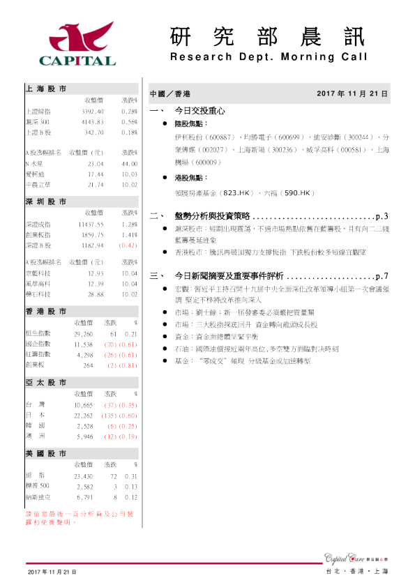 研究部晨讯