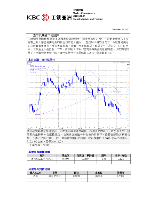 汇市及商品市场短评