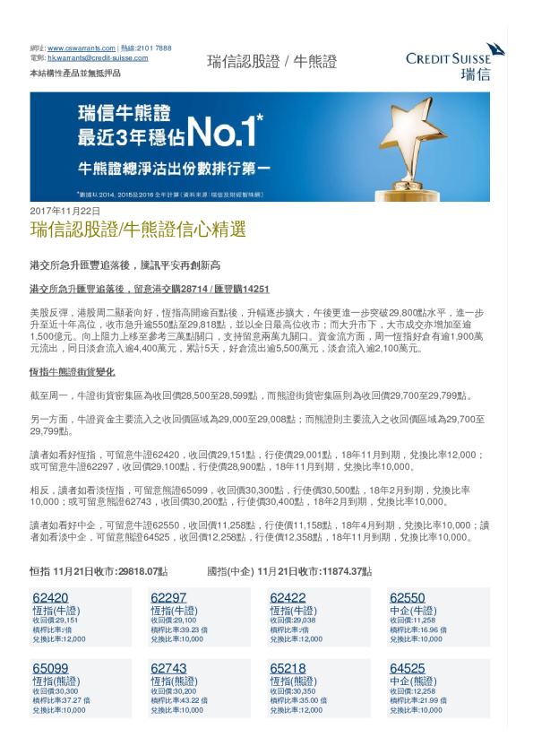 瑞信认股证/牛熊证