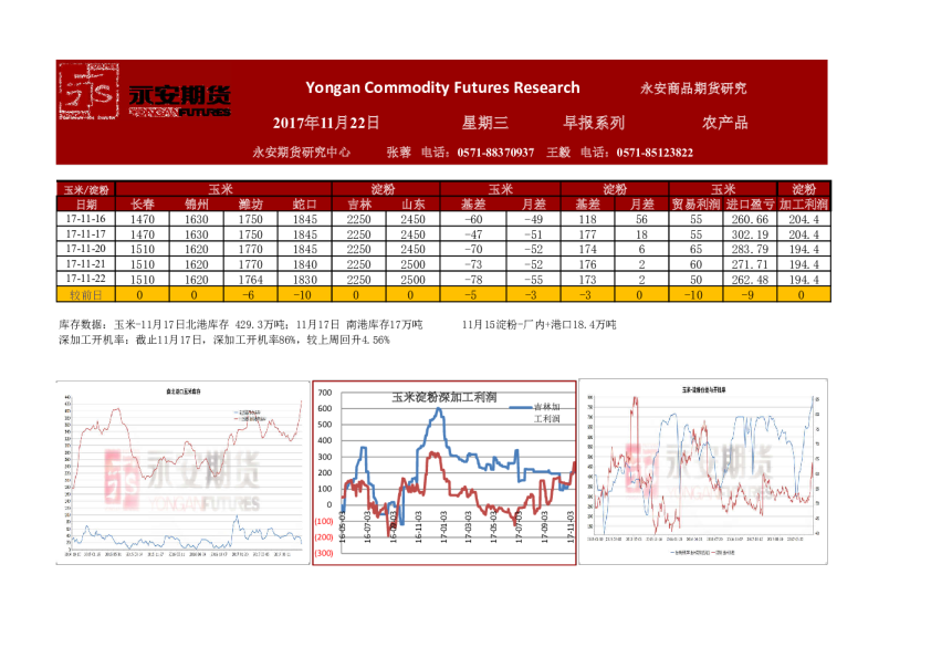 永安期货农产品早报