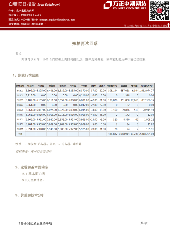 白糖每日报告：郑糖再次回落