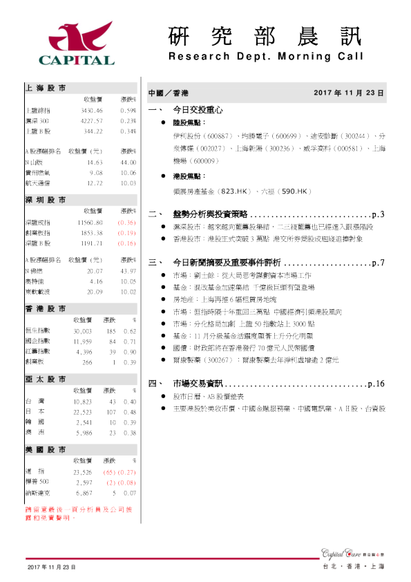 研究部晨讯