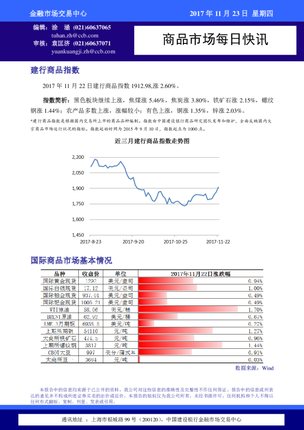 商品市场每日快讯