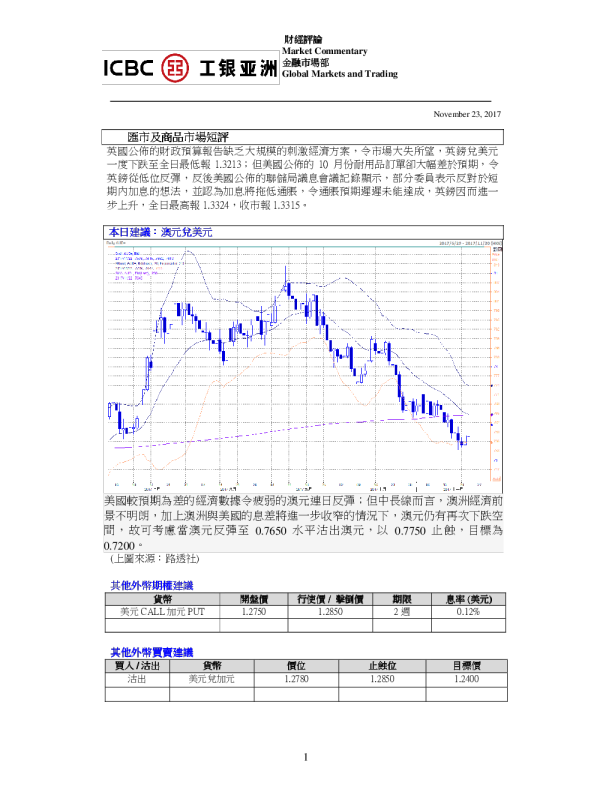 汇市及商品市场短评