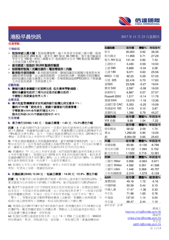 港股早晨快讯