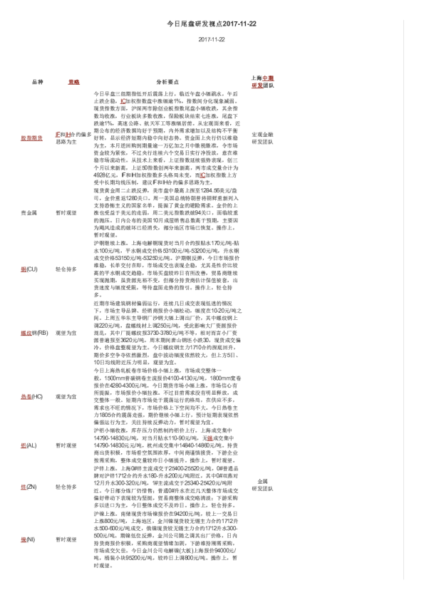 上海中期期货今日尾盘研发视点