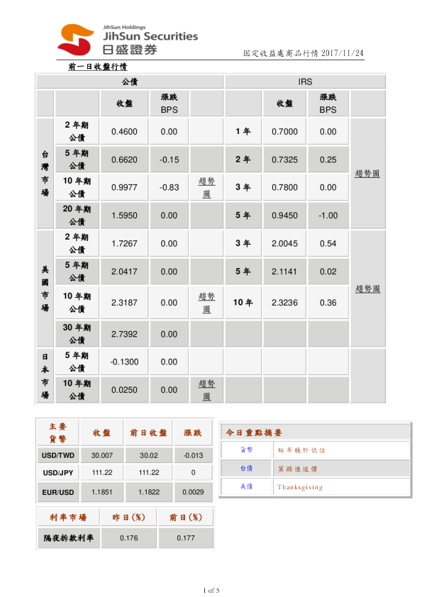 固定收益处商品行情