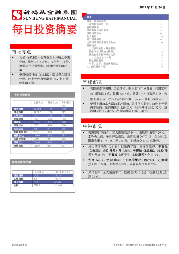 每日投资摘要