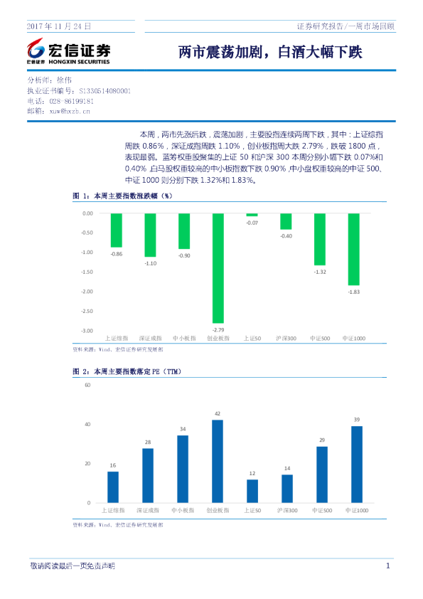 一周市场回顾：两市震荡加剧，白酒大幅下跌