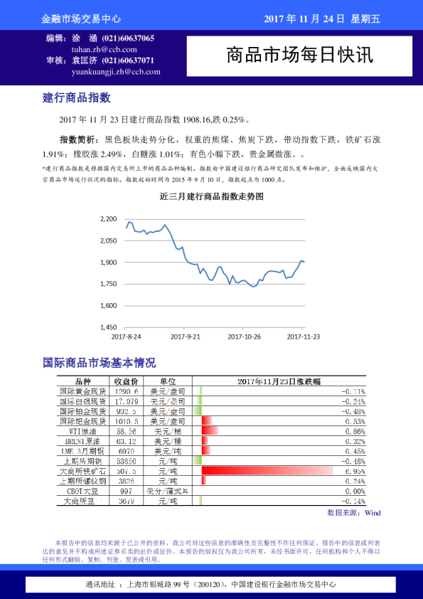 商品市场每日快讯