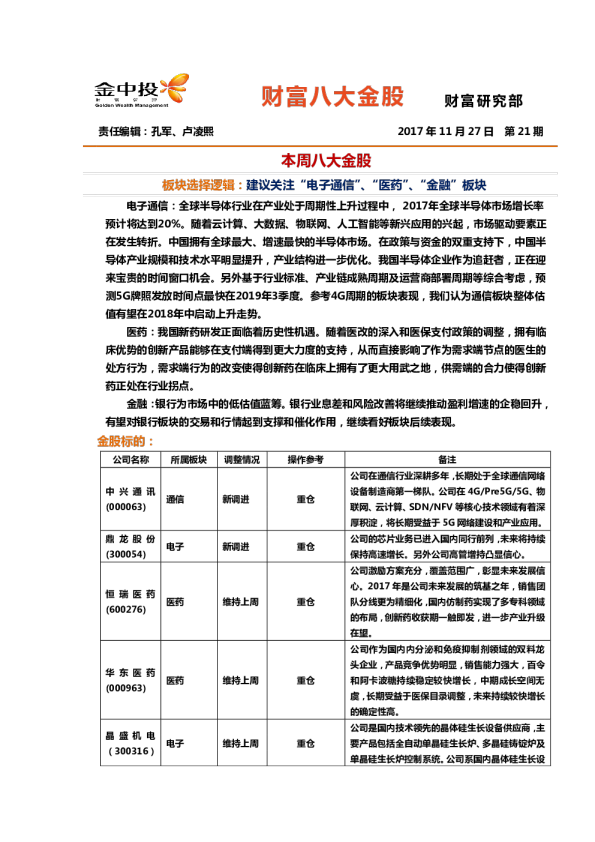 财富八大金股