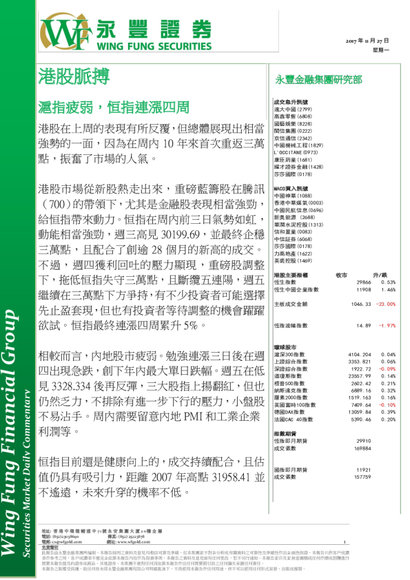 港股脉搏：沪指疲弱，恒指连涨四周