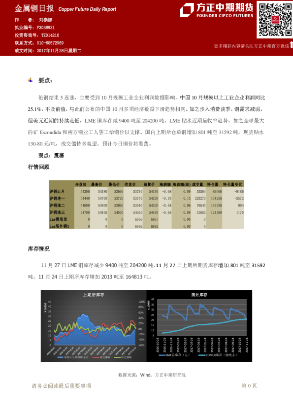 方正中期期货金属铜日报