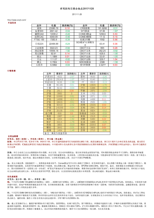 研究院每日晨会焦点