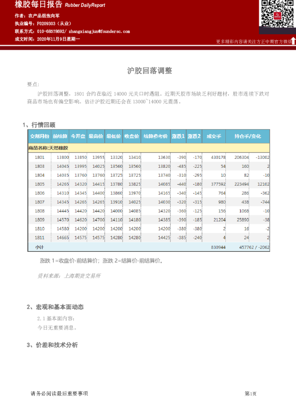 橡胶每日报告： 沪胶回落调整
