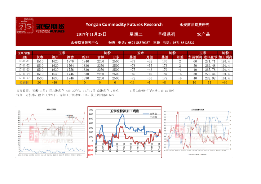 农产品早报