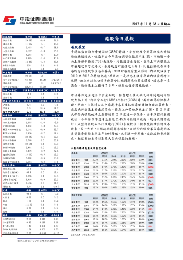 港股每日晨报