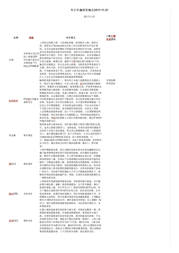 上海中期期货今日早盘研发视点