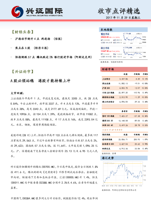 兴证(香港)金融收市点评精选
